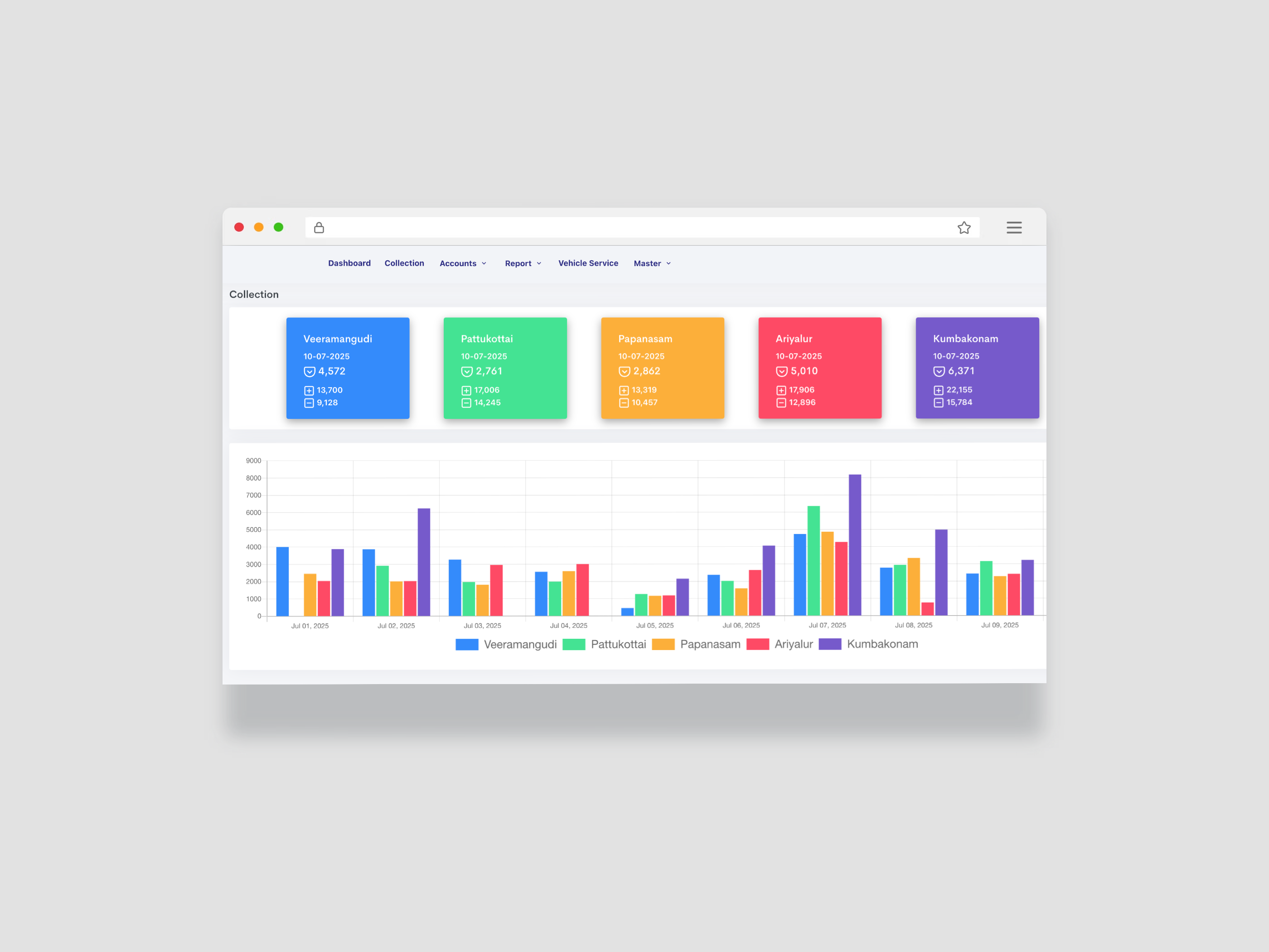 Dashboard UI